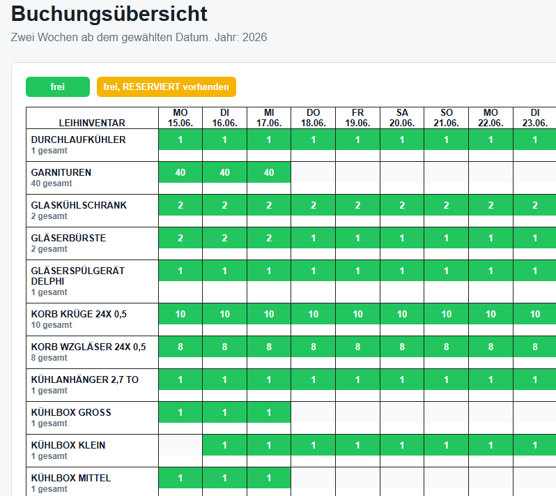 Buchungsübersicht mit zwei Wochen Vorschau