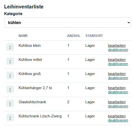 Leihinventarliste mit Kategorien